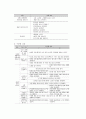 성화대학 과제물 - 7차 유아교육과정에 대해서 조사하여 제출 20페이지