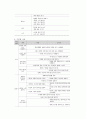 성화대학 과제물 - 7차 유아교육과정에 대해서 조사하여 제출 23페이지