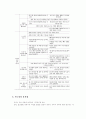 성화대학 과제물 - 7차 유아교육과정에 대해서 조사하여 제출 27페이지