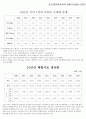 10년간 국민 1인당 축산물 소비량 통계 1페이지