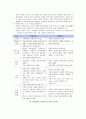 (인간행동과 사회환경) 문화와 인간행동 발표 보고서 5페이지