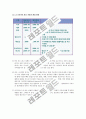 The Airport Enterprise : Role and Scope of Activity - 공항의 기업으로서의 역할과 범위 17페이지