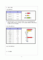 '틈새라면' 상권분석 14페이지