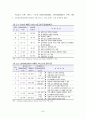 지속가능한 보행환경을 위한 보행자 네트워크 서비스 질 평가지표 개발  24페이지