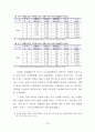 지속가능한 보행환경을 위한 보행자 네트워크 서비스 질 평가지표 개발  30페이지