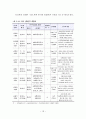 지속가능한 보행환경을 위한 보행자 네트워크 서비스 질 평가지표 개발  33페이지