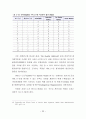 지속가능한 보행환경을 위한 보행자 네트워크 서비스 질 평가지표 개발  43페이지