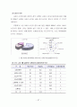지속가능한 보행환경을 위한 보행자 네트워크 서비스 질 평가지표 개발  75페이지