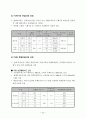 평면교차로 손실비용 산정에 관한 사례연구(지방부 4차로 국도중심) 9페이지