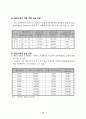 평면교차로 손실비용 산정에 관한 사례연구(지방부 4차로 국도중심) 10페이지