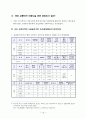 지하철 교통약자 이동시설별 설치기준 비교연구(유럽사례 중심) 10페이지