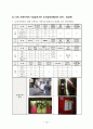 지하철 교통약자 이동시설별 설치기준 비교연구(유럽사례 중심) 14페이지