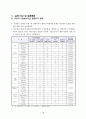 지하철 교통약자 이동시설별 설치기준 비교연구(유럽사례 중심) 15페이지