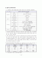 지하철 교통약자 이동시설별 설치기준 비교연구(유럽사례 중심) 16페이지
