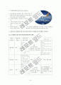 공항마케팅 The Air Transport Value Chain - 항공운송가치사슬 6페이지