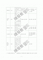 공항마케팅 The Air Transport Value Chain - 항공운송가치사슬 7페이지