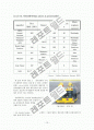 공항마케팅 The Air Transport Value Chain - 항공운송가치사슬 15페이지