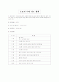 수영지도안(6~7세)유아 2페이지