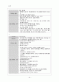 [간호학]무의식과 두개내압상승 18페이지