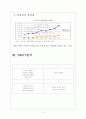 삼성전자의 마케팅전략 문제점과 해결방안 보고서입니다. 6페이지