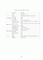 가구산업의 전자상거래 현황 및 e-Business Model을 위한 전략 14페이지