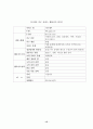 가구산업의 전자상거래 현황 및 e-Business Model을 위한 전략 15페이지