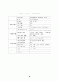 가구산업의 전자상거래 현황 및 e-Business Model을 위한 전략 19페이지