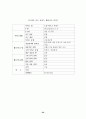 가구산업의 전자상거래 현황 및 e-Business Model을 위한 전략 20페이지