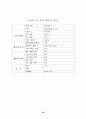 가구산업의 전자상거래 현황 및 e-Business Model을 위한 전략 22페이지