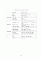 가구산업의 전자상거래 현황 및 e-Business Model을 위한 전략 23페이지