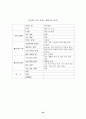 가구산업의 전자상거래 현황 및 e-Business Model을 위한 전략 25페이지