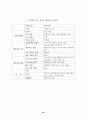 가구산업의 전자상거래 현황 및 e-Business Model을 위한 전략 26페이지