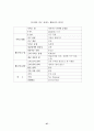 가구산업의 전자상거래 현황 및 e-Business Model을 위한 전략 27페이지