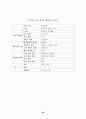 가구산업의 전자상거래 현황 및 e-Business Model을 위한 전략 29페이지