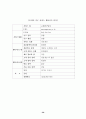가구산업의 전자상거래 현황 및 e-Business Model을 위한 전략 30페이지