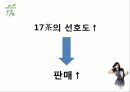 차음료시장 1위유지를 위한 17茶 PR기획안 24페이지
