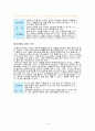 호주 워킹홀리데이의 정의, 목적, 장단점, 체결국가에 대한 견해  5페이지