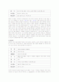 토끼 요점정리(토끼의 종류와 사육) 6페이지