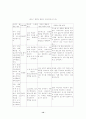 드라이커스와 고든의 부모교육이론을 비교 설명하시오. 14페이지