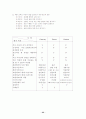 드라이커스와 고든의 부모교육이론을 비교 설명하시오. 22페이지