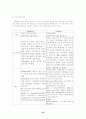 드라이커스와 고든의 부모교육이론을 비교 설명하시오. 23페이지