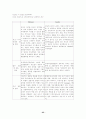 드라이커스와 고든의 부모교육이론을 비교 설명하시오. 25페이지