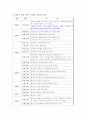 [세종시]세종시 논란에 대한 완벽정리와 나의견해 3페이지