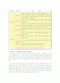 [세종시]세종시 논란에 대한 완벽정리와 나의견해 4페이지
