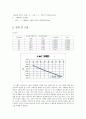 반응속도 (온도에따른변화)결과 REPORT 6페이지