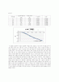 반응속도 (온도에따른변화)결과 REPORT 7페이지