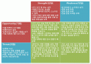 [마케팅] 자신의 swot분석 및 전략 1페이지