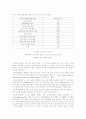 전자무역 성공사례 문제점 도출을 통한 전자무역 활성화 방안 5페이지