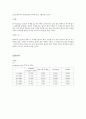   1번 유리기구검정 Calibration of Volumetric Glassware 4  2페이지