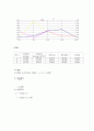   1번 유리기구검정 Calibration of Volumetric Glassware 4  6페이지